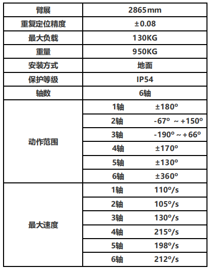 负载130KG专用型折弯机械人