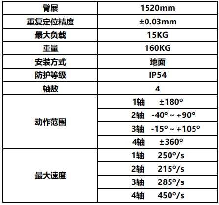 负载15KG冲压连线机械人 负载15KG冲压连线机械人