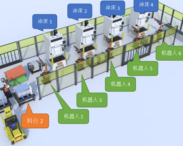 汽车模具部件自动化出产线